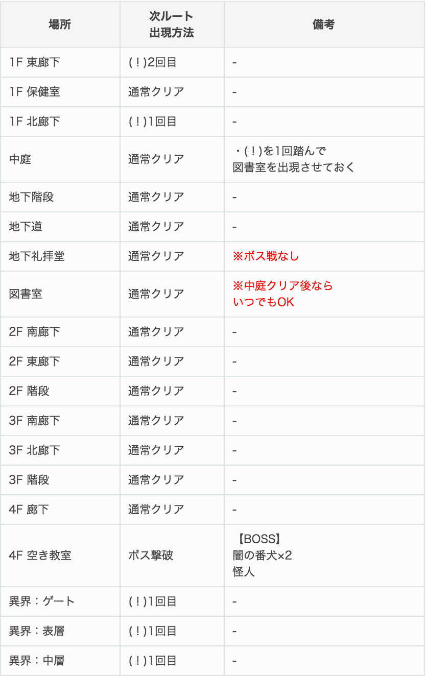 パワプロアプリ 超便利 デスペラード の作成方法 ダンジョン高校 パワプロアプリ倶楽部 センスxでも楽しむブログ